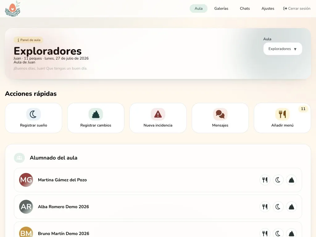 Panel de aula del equipo educativo en Nidario